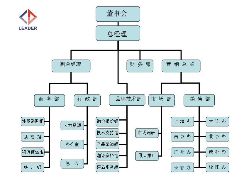 力迪組織架構(gòu).jpg