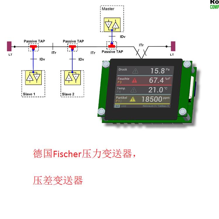 德國(guó)Fischer壓力變送器，壓差變送器5.jpg