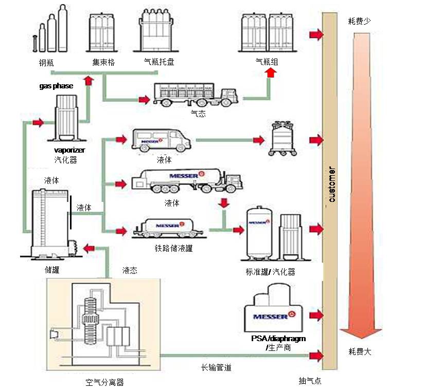 氣體供應(yīng).jpg