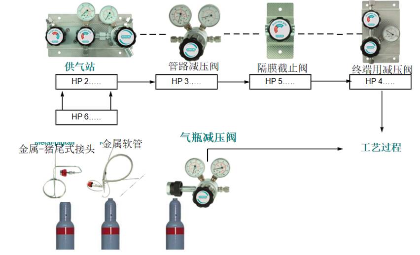 氣瓶工藝到過(guò)程.jpg