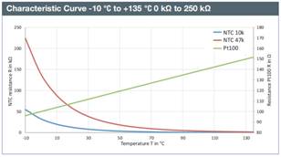 1溫度電阻曲率.jpg